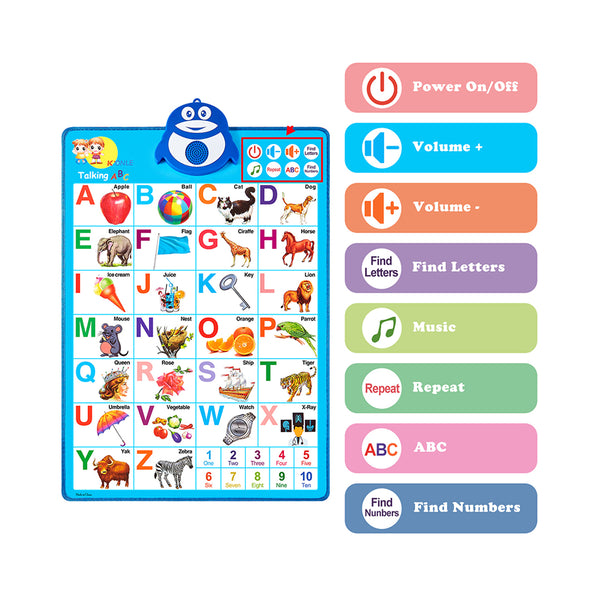 Electronic Interactive Alphabet Wall Chart, Preschool Learning Toys, ABC & Numbers & Music Talking Poster Toys For Toddler Boy Girls  Birthday Gifts (Alphabet-Blue) chinaatoday